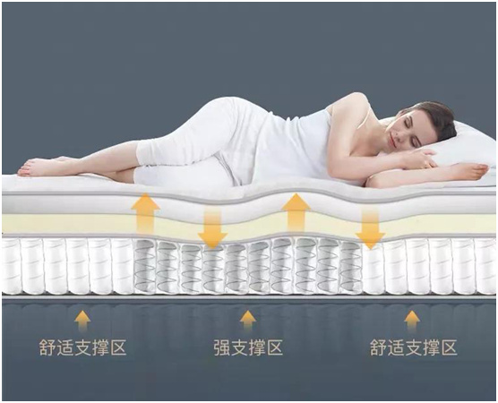 康麗萊床墊穩穩承托，讓舒適睡眠變得簡單
